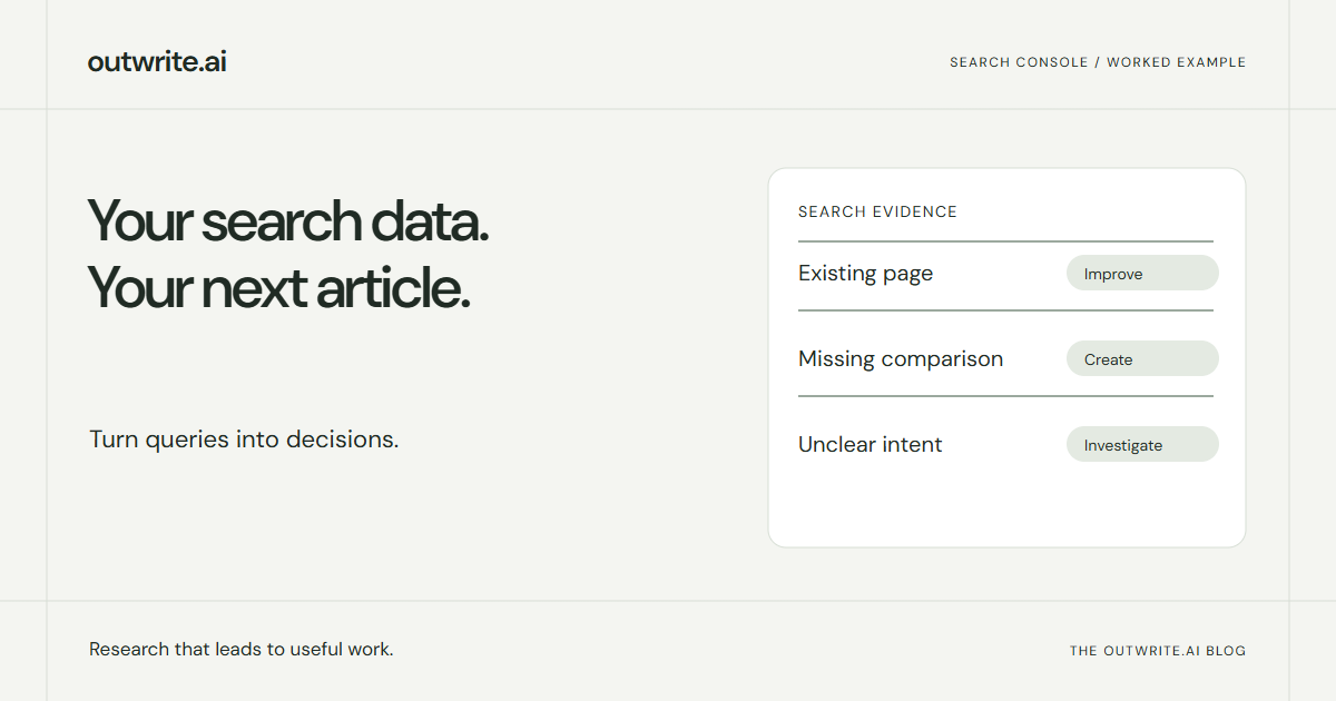 Search queries become three editorial decisions: improve an existing page, create a useful new article or investigate first.